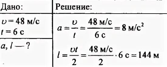 Скорость разгона самолета. Самолет для взлета равноускоренно разгоняется. Самолет для взлета разгоняется в течении 6 с до скорости 172.8 км/ч. Самолет разгоняется равноускоренно в течение 6 секунд до 172,8. Какое ускорение у самолетов.