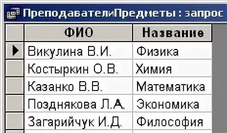 Запрос на вычисление в access. Создание вычисляемых полей. Вычисляемое поле в access. Вычисляемое поле в таблице access. Вычисляемое поле в access.