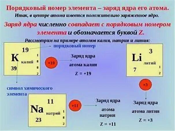 Ядро атома ксенона 140