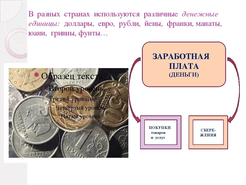 Из истории денег 2 класс окружающий мир презентация школа россии - Basanova.ru
