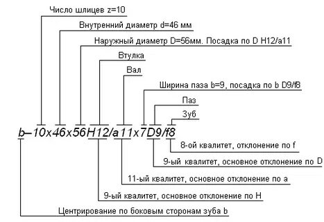 11.9 расшифровка