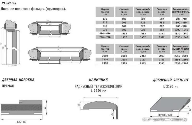 Ширина дверного наличника межкомнатной двери стандарт. Размер коробки дверной на 80. Ширина дверного проема, размер коробки и наличников. Ширина коробки дверной под 80 полотно. Дверной наличник размеры