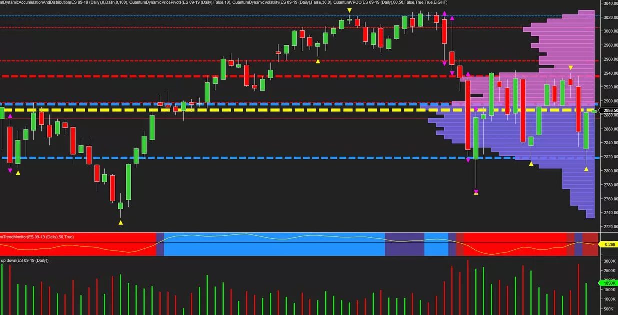 Индикатор профиль рынка mt4. Индикатор Volume profile для mt4. Индикатор мт4 Volume Analysis. Индикатор профиль рынка для мт4. Market volume