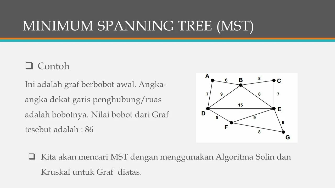 Min span. Minimum spanning tree. spanning tree.