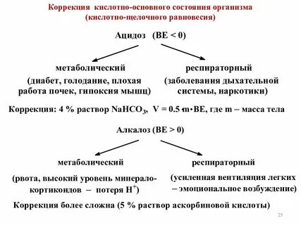 Поддержание кислотно основного состояния