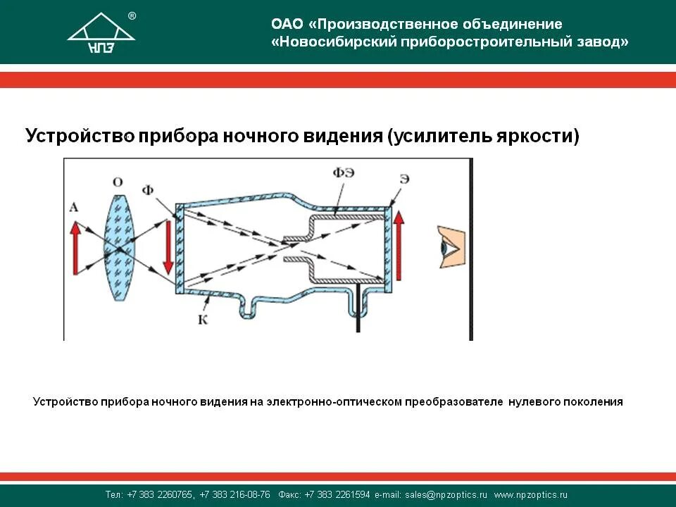 Как работает ночное видение