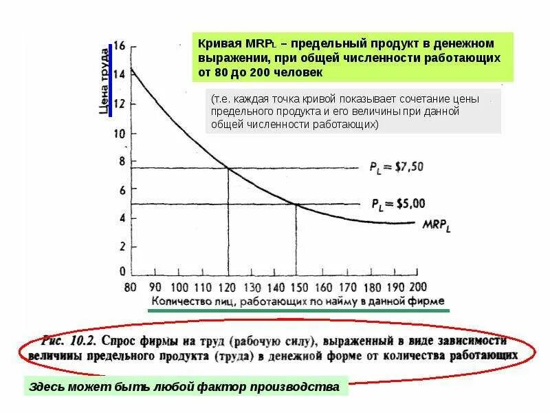 Предельный продукт фактора производства в денежном выражении. Предельный денежный продукт фактора производства. Предельная доходность фактора производства. Пассивная и активная регуляция вгд. Предельная производительность выхлоп в размере.