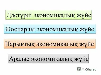 Жоспарлы экономика