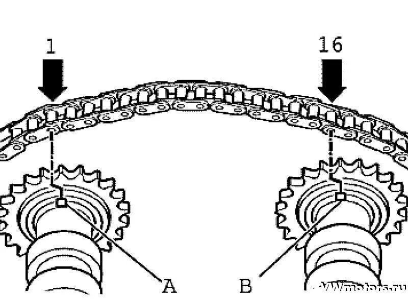 Метки цепи грм 1.8. Метки на распредвалах Фольксваген Пассат б5. Метки распредвалов Пассат б5. Метки распредвалов Фольксваген Пассат б5 1.8. Пассат б5 метки ГРМ цепь.