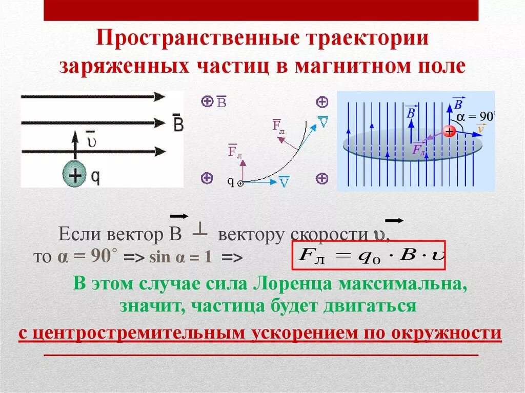 Свойство заряженной частицы. Движение заряженной частицы в электрическом поле. Как определить траекторию движения частицы в электрическом поле. Движение частицы в однородном электрическом и магнитном полях. Траектории движения частиц в магнитном и электрическом поле.