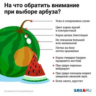 Тест какой ты арбуз