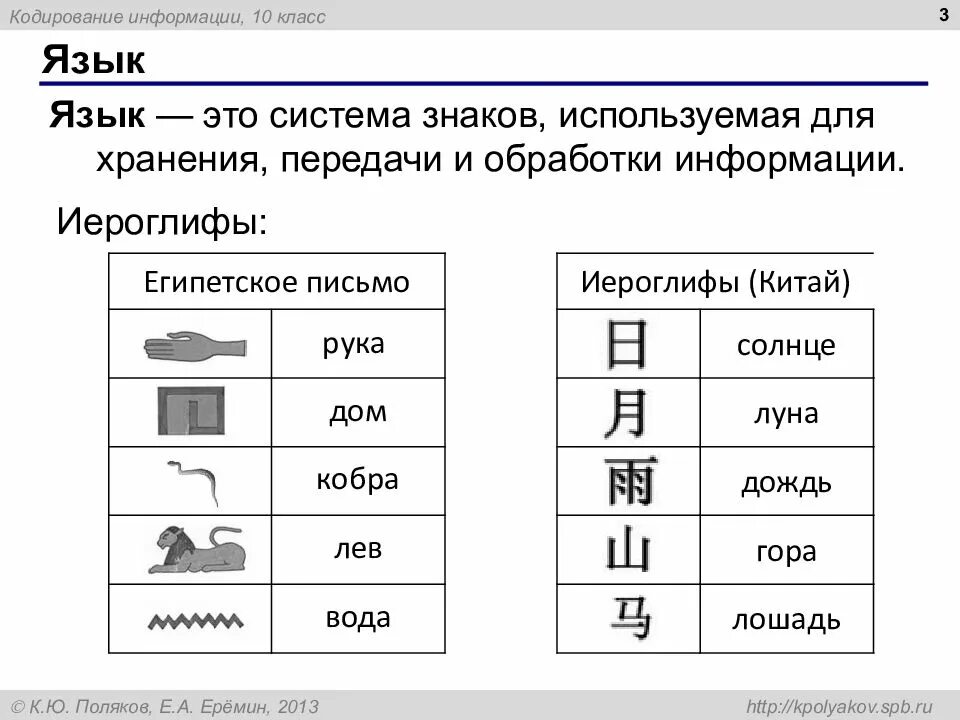 Алфавит кодирования 10. Кодирование информации 10 класс. кодирование информации презентация 10 класс. языки кодирования. кодирование информации иероглифы.
