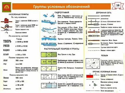 Условные знания