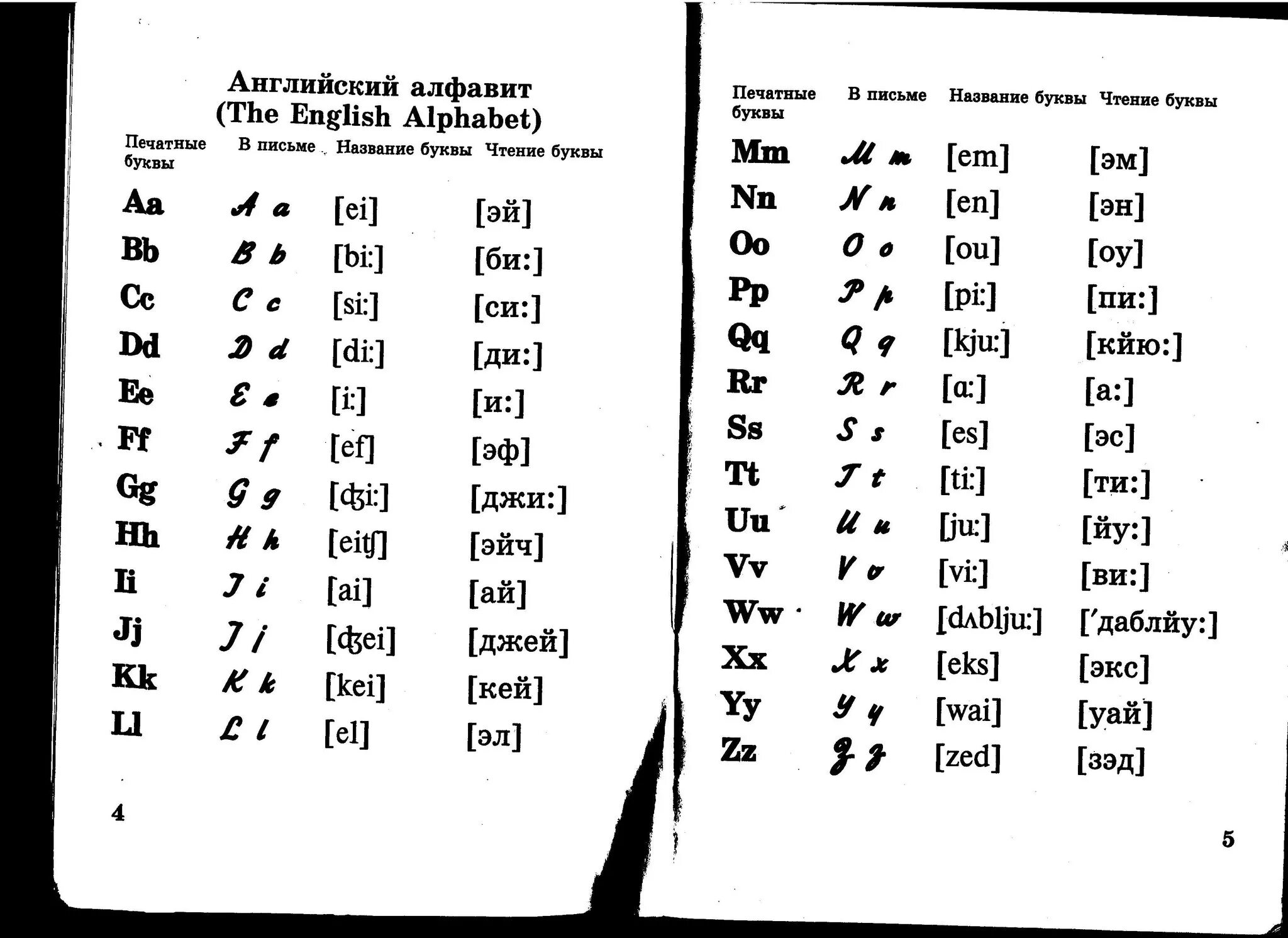 Английский алфавит показать буквы