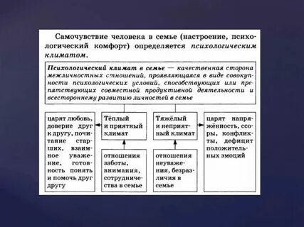 Виды отношений между поколениями