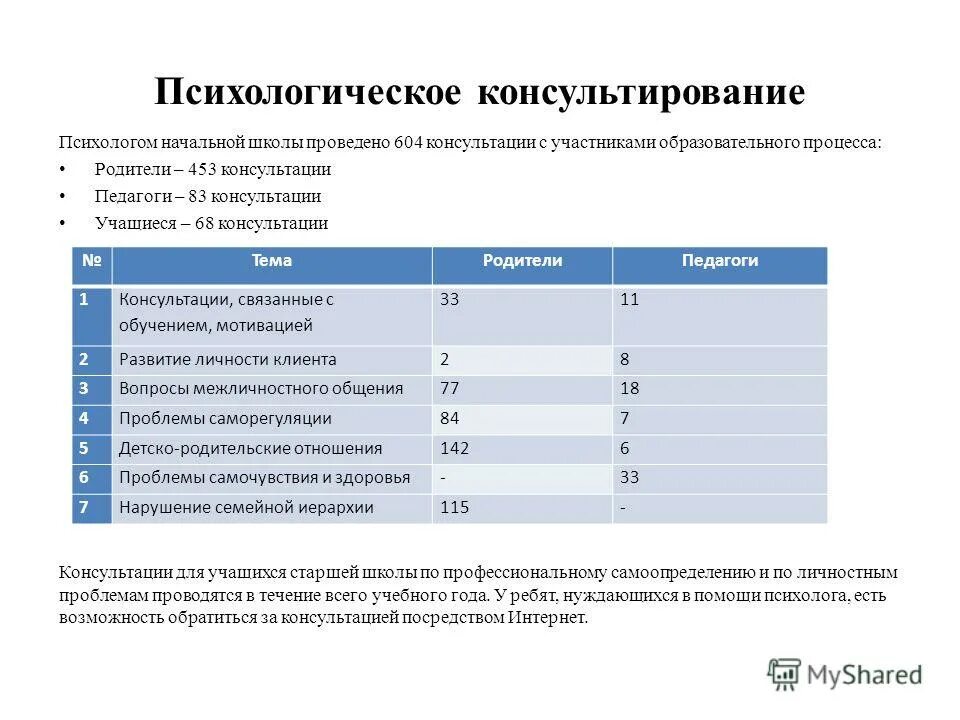 стратегии работы психолога. адаптация ребёнка к средней школе. рабочая программа педагога-психолога в школе. книги для психолога начальной школы. битянова работа психолога в начальной школе.