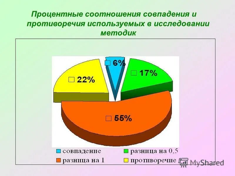 Процентное соотношение по годам. Процентное соотношение. как работает процентное соотношение. генплан процентное соотношение проекта. процентное соотношение не кругом.