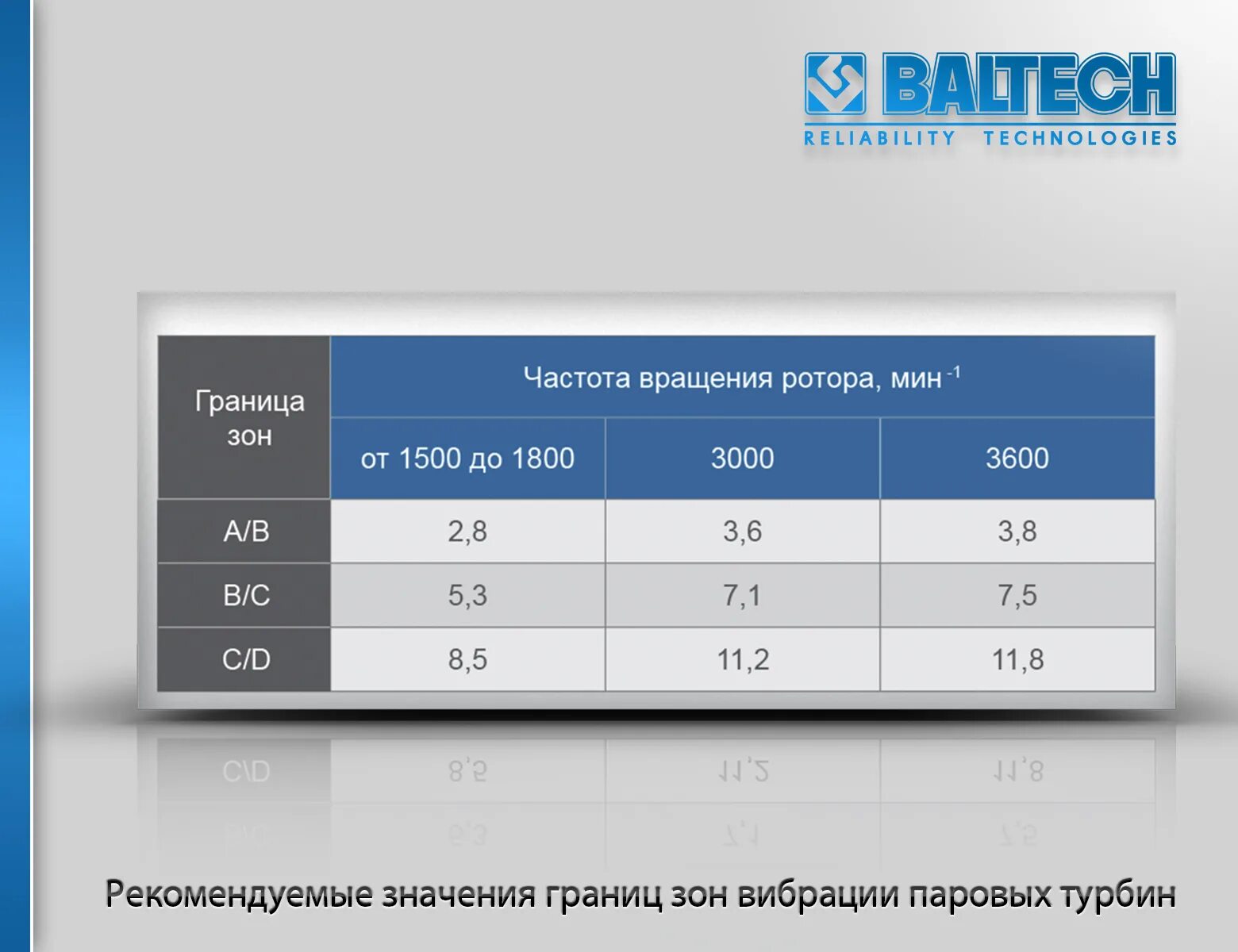 Частота 1800 мгц что это. 1800 частота. Асу контроля вибрации турбины. Частоты сотовой связи 2g, 3g, 4g/lte сотовых операторов. Частотный план.