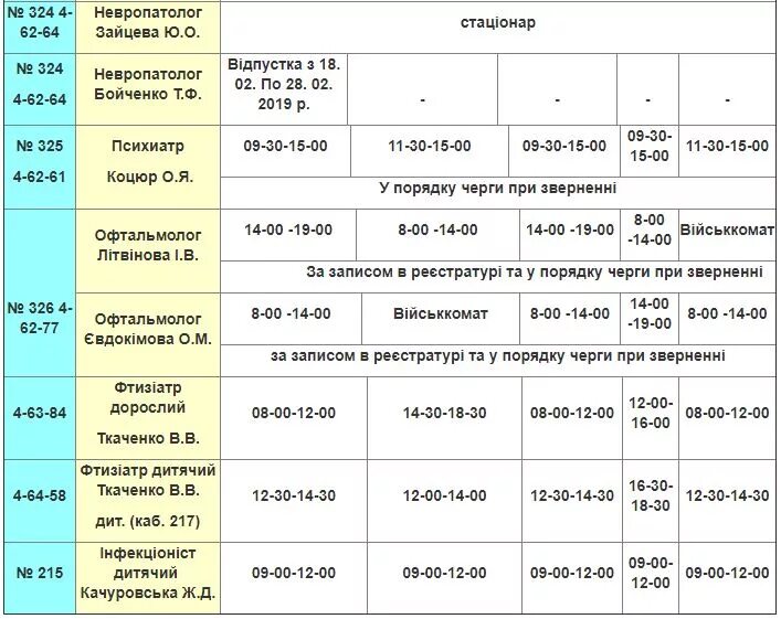 Расписание невропатолога