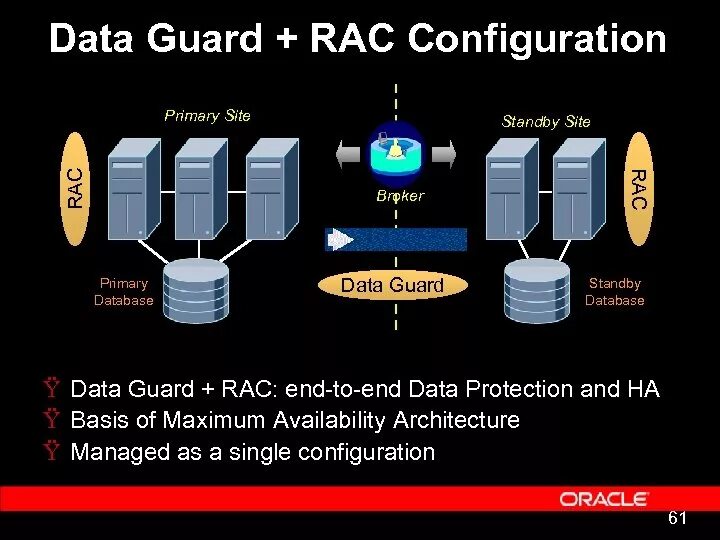 Oracle max. Oracle data guard broker. data guard.