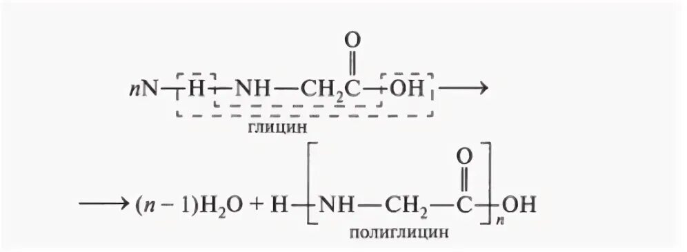 Глицин получение
