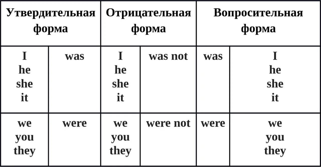 Глагол to be в прошедшем времени английский. Глагол to be в английском языке в прошедшем времени. Форма глагола to be в английском в прошедшем времени. Утвердительная форма to be в английском языке. Глагол be в прошедшем времени в английском языке.