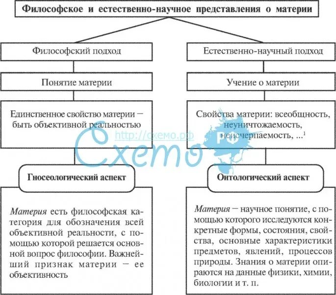 Современная философия философы - 74 фото