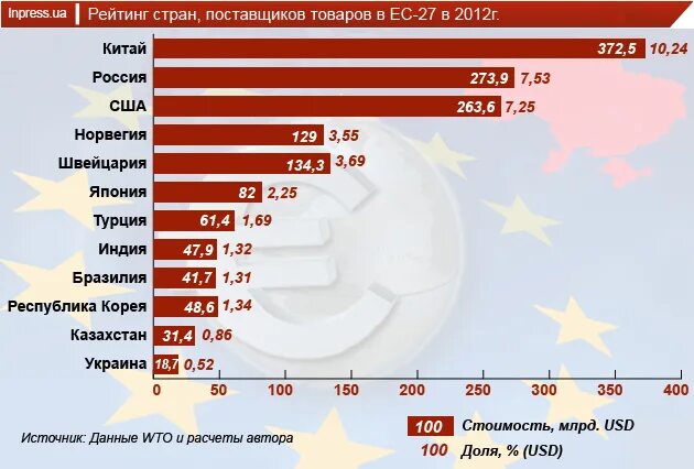 Квоты ес. Квоты ес