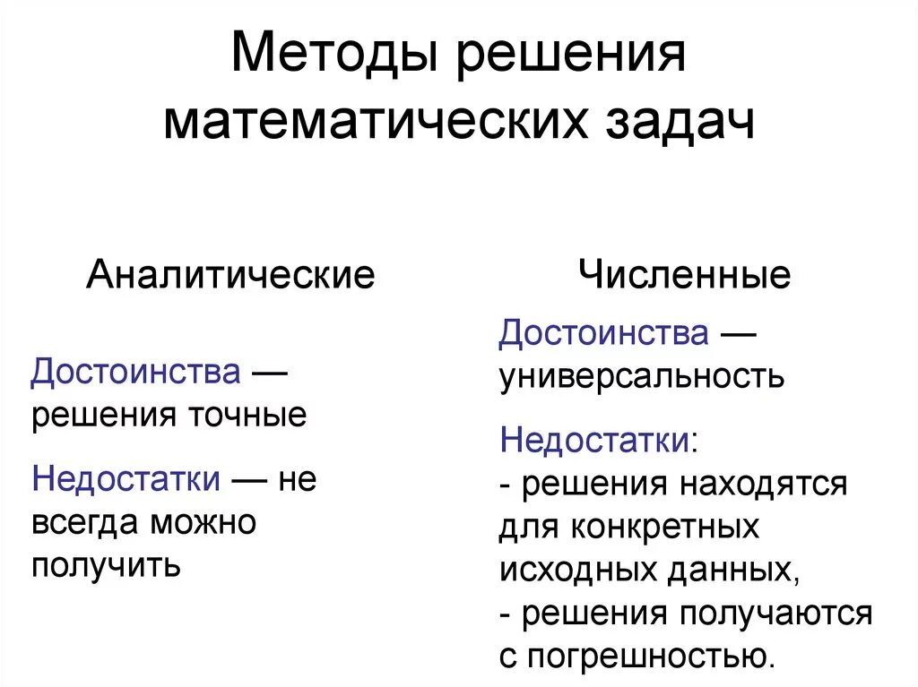 Метод решения математических задач. Способы решения математических задач. Средства для решения математической задачи. Точные методы решения задач. Методика решения задач математика