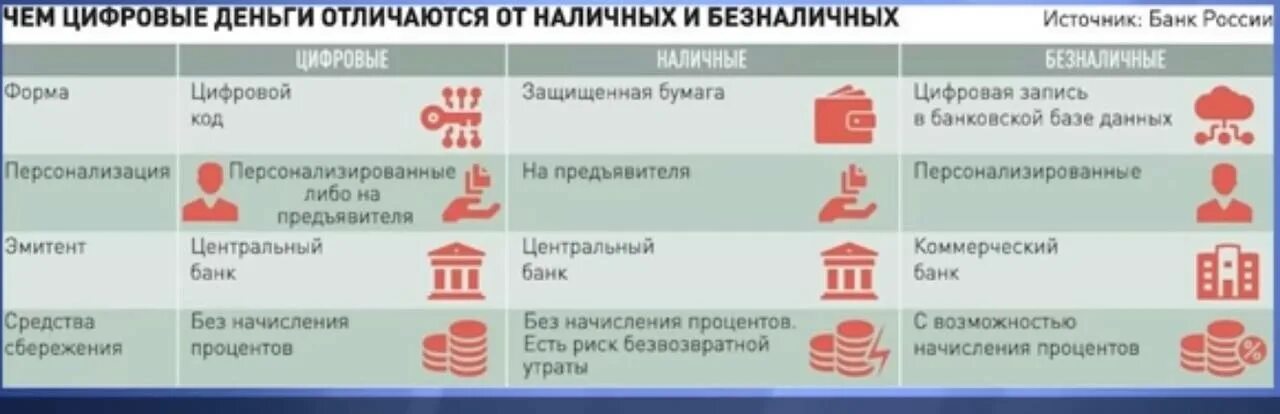 Электронные или наличные деньги