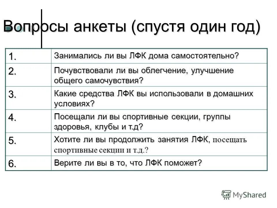 открытые вопросы. локализация боли в грудной клетке. анкета по профилактике гипертонической болезни. вопросы на знание человека. открытый вопрос для пациента.