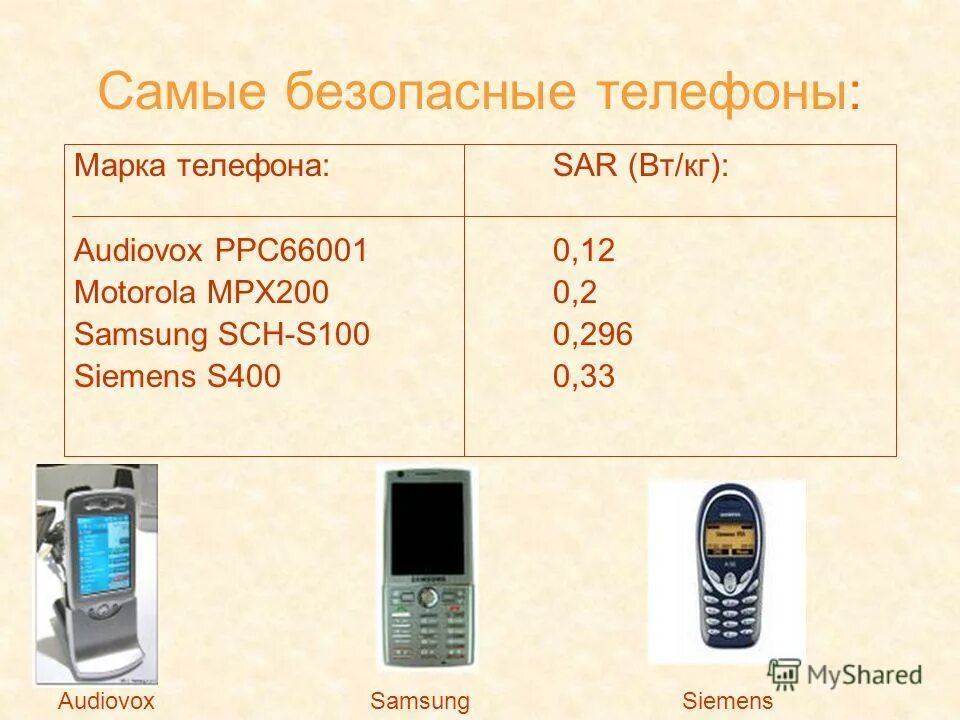 История сотового телефона. Марки телефонов. Марки телефонов на английском. Самая первая марка телефона.