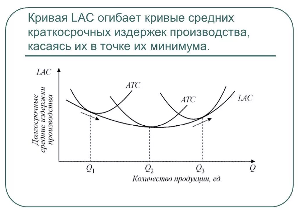 Кривая краткосрочных издержек производства. Кривая долгосрочных средних затрат. Виды переменных издержек в краткосрочном периоде. Переменные издержки фирмы в краткосрочном периоде. Кривая средних издержек.