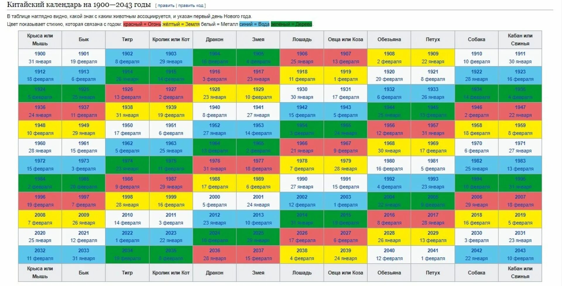 1971 по восточному календарю. Годы китайского календаря. Восточный календарь животных по годам таблица. Животные китайского календаря. Китайский гороскоп.
