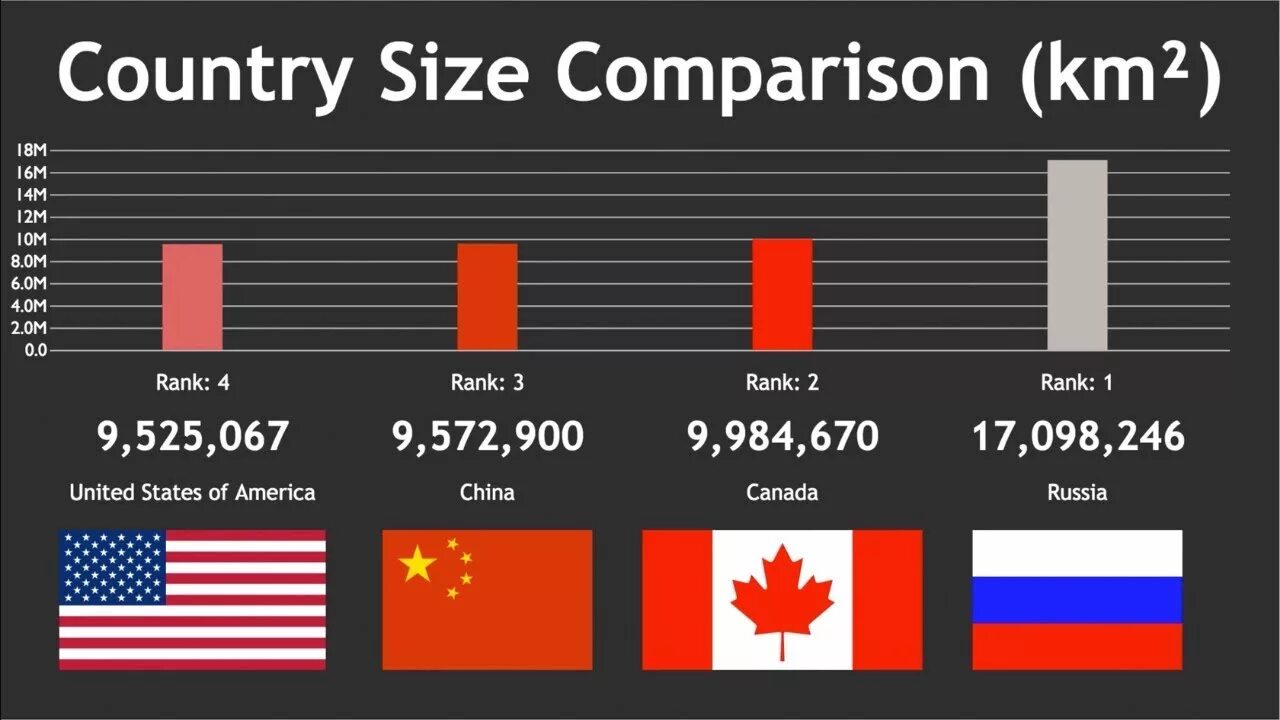 Country Size Comparison. Size Comparison страны. Ranking of Countries by area. Размеры true