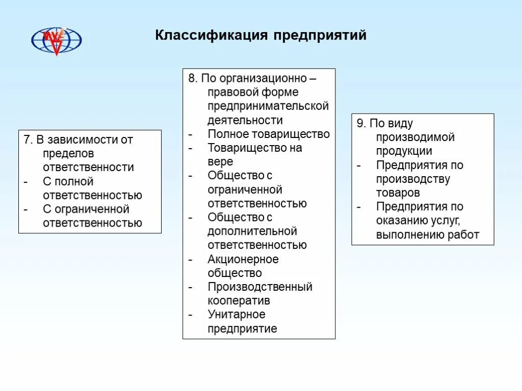 Классификация фирм. Классификация предприятий. Классификация унитарных предприятий. Организации с полной ОТВЕТСТВЕННОСТЬЮ. Экономическая ответственность организации