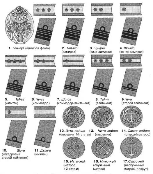 Японские погоны. Знаки различия японской армии второй мировой. Звания императорской армии Японии. Звания японской императорской армии второй мировой войны. Звания Императорского флота Японии.