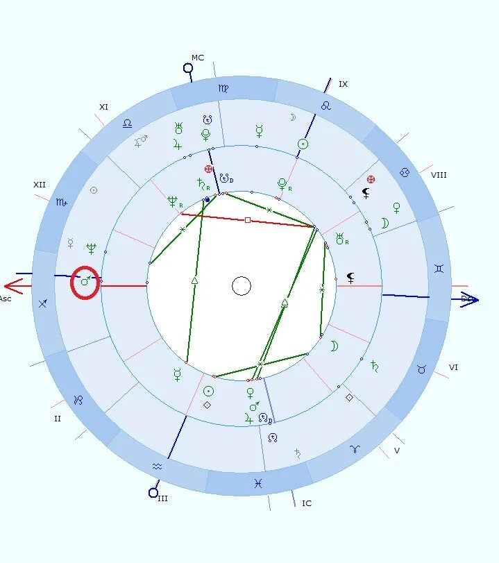 Ретроградный плутон в натальной. Нептун в натальной карте. Ретроградный Нептун в натальной карте. Вертекс в натальной карте. Антивертекс в натальной карте.
