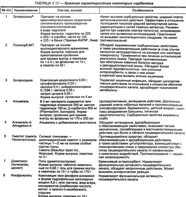 Абсорбент лекарство. Сорбенты препараты список. Сорбенты препараты список. Энтеросорбенты препараты. Сравнительная характеристика сорбентов.