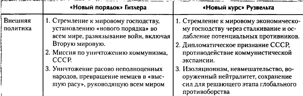 Преобразования ф рузвельта в сша. Экономические реформы рузвельта. Мировой экономический кризис 1929-1933гг. Реформы нового курса. Новый курс ф рузвельта основные мероприятия.