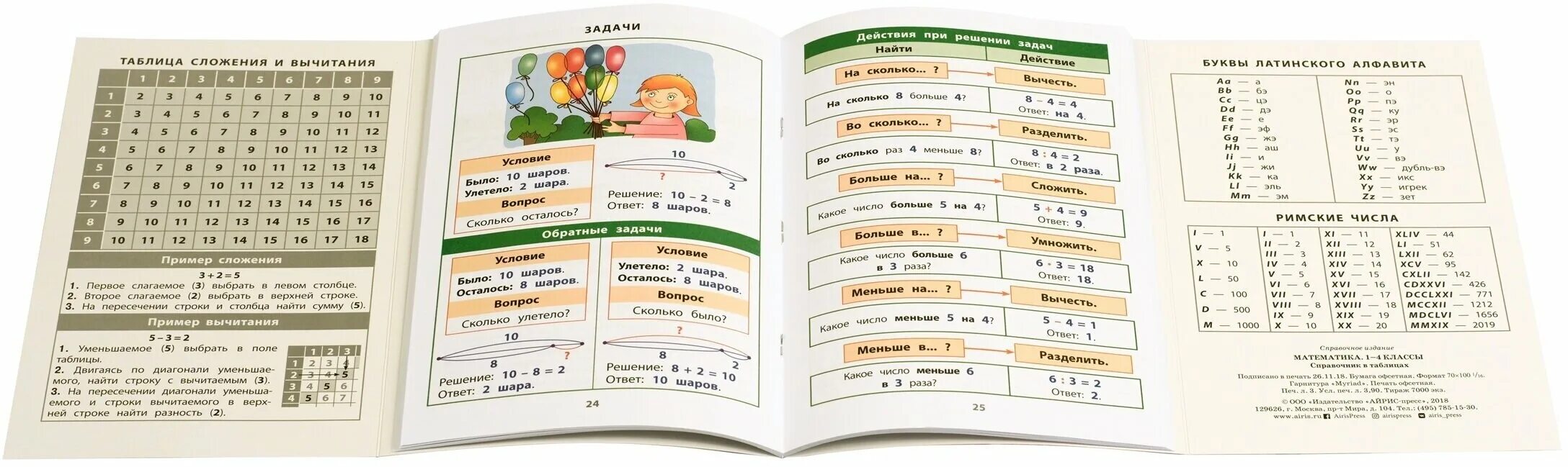 математические таблицы для начальной школы. весь курс. математика в таблицах книга. математика в схемах и таблицах книга. математика в таблицах книга.