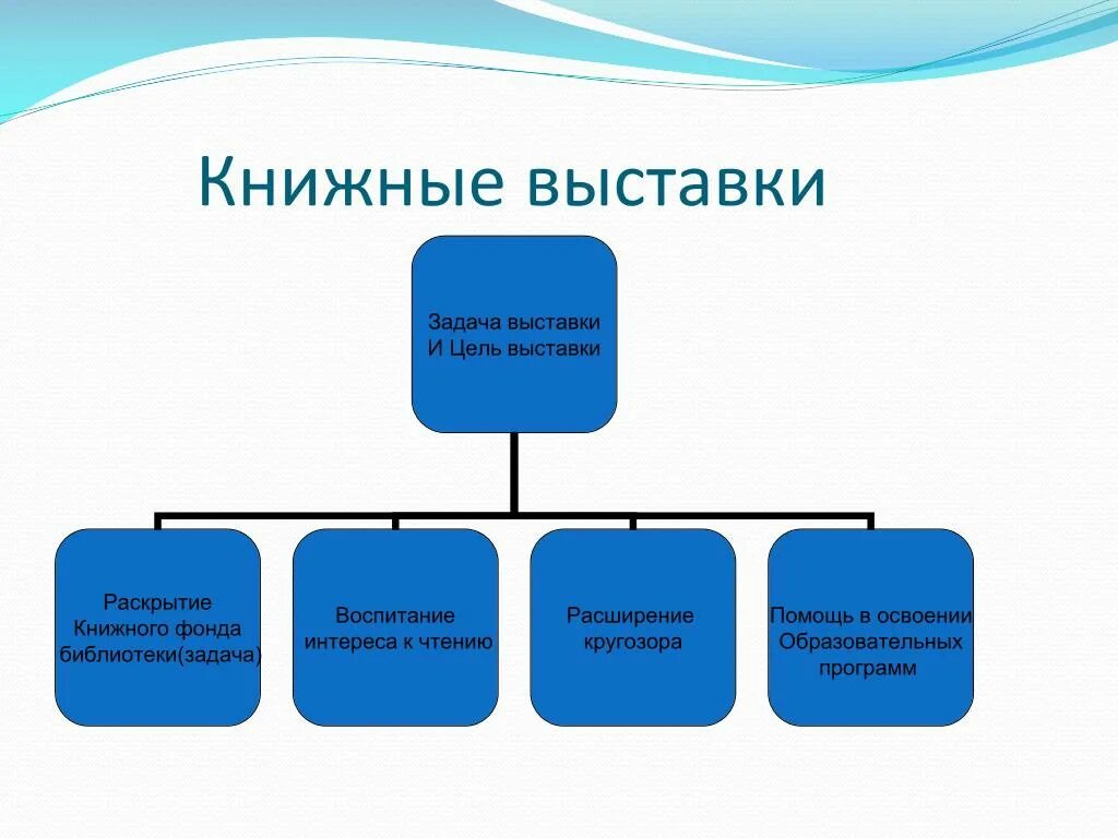 Цели и задачи выставки. Цель задачи выставки в библиотеке. Качественные характеристики финансовой отчетности. Аналитические возможности финансовой отчетности.