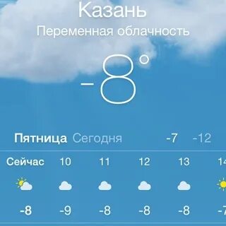 Градусы в казани завтра