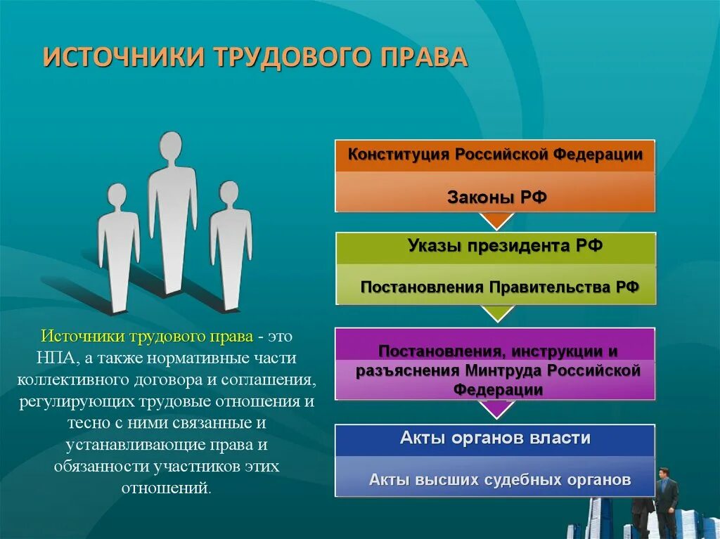 Источником трудового в россии. Источгикитрудлвогоправа.