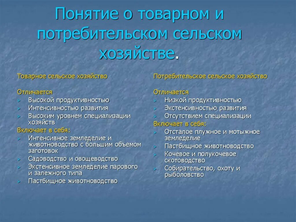 Товарное сельское хозяйство. Товарное и потребительское сельское хозяйство. Товарное и потребительское сельское хозяйство таблица. Товарное сельское хозяйство и потребительское сельское хозяйство.