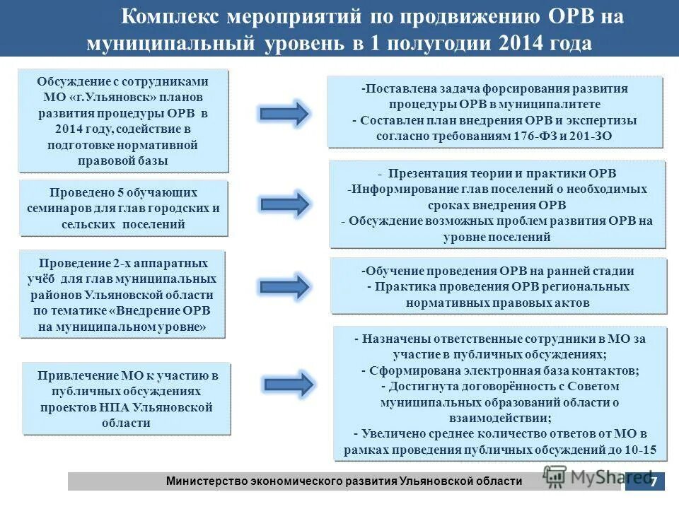 комплекс мероприятий для продвижения. методы продвижения образовательных услуг. составляющие маркетинга. мероприятия по продвижению товара. комплекс мероприятий для продвижения.