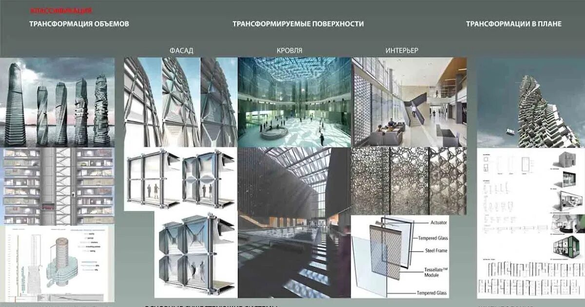 Секционная система планировки. Конструктивные основы проектирования. Конструктивные основы проектирования. Основы проектирования конструкций. Основы архитектуры.