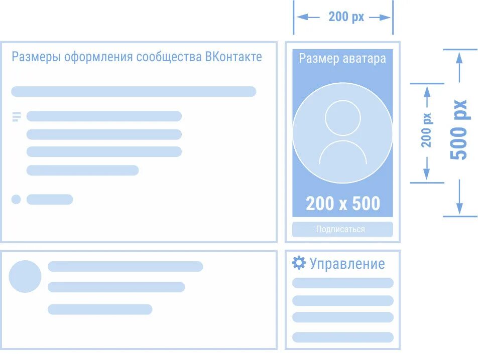 Размер аватара ВК. Размер аватарки в ВК для группы. Аватар группы ВК размер. Размер фото для группы в ВК.