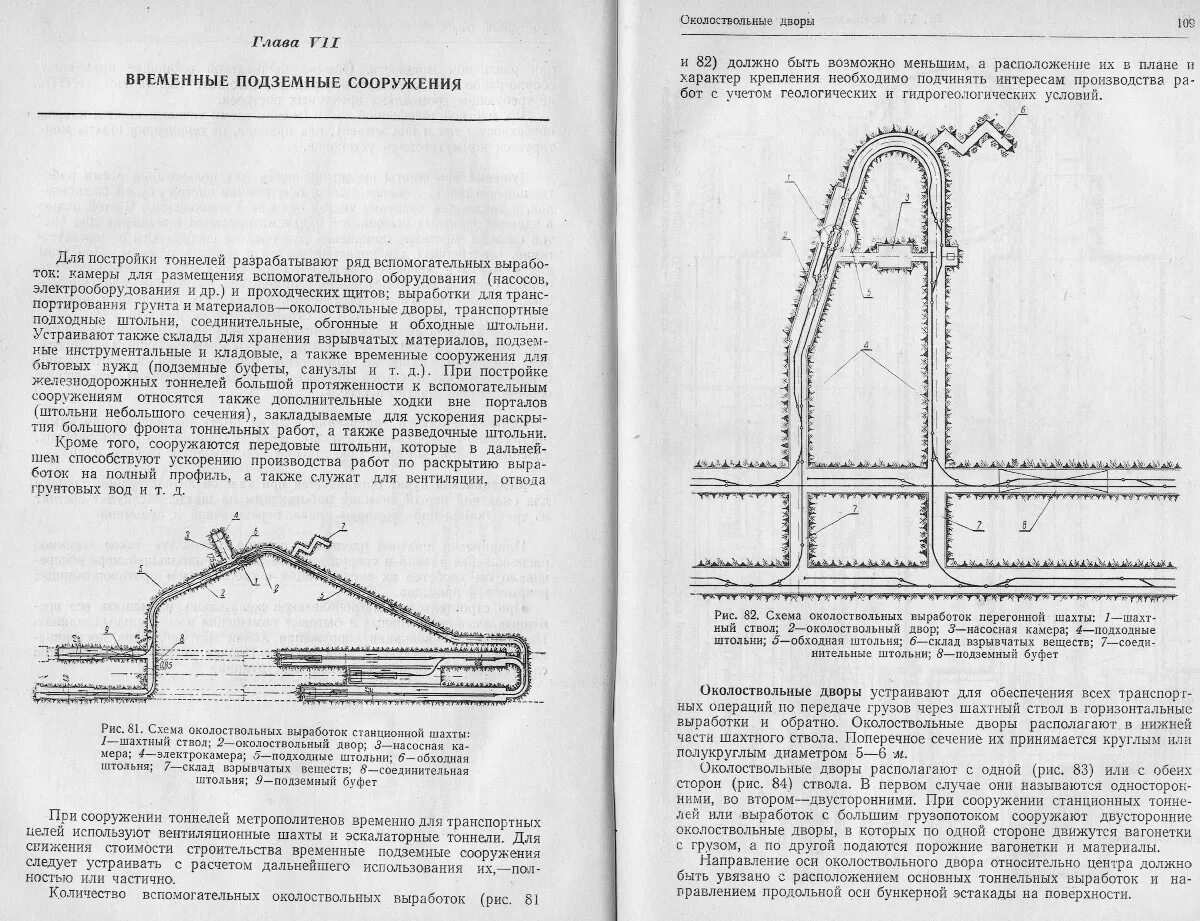 Описание выработок