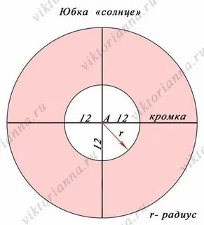 Юбка солнце своими руками пошагово